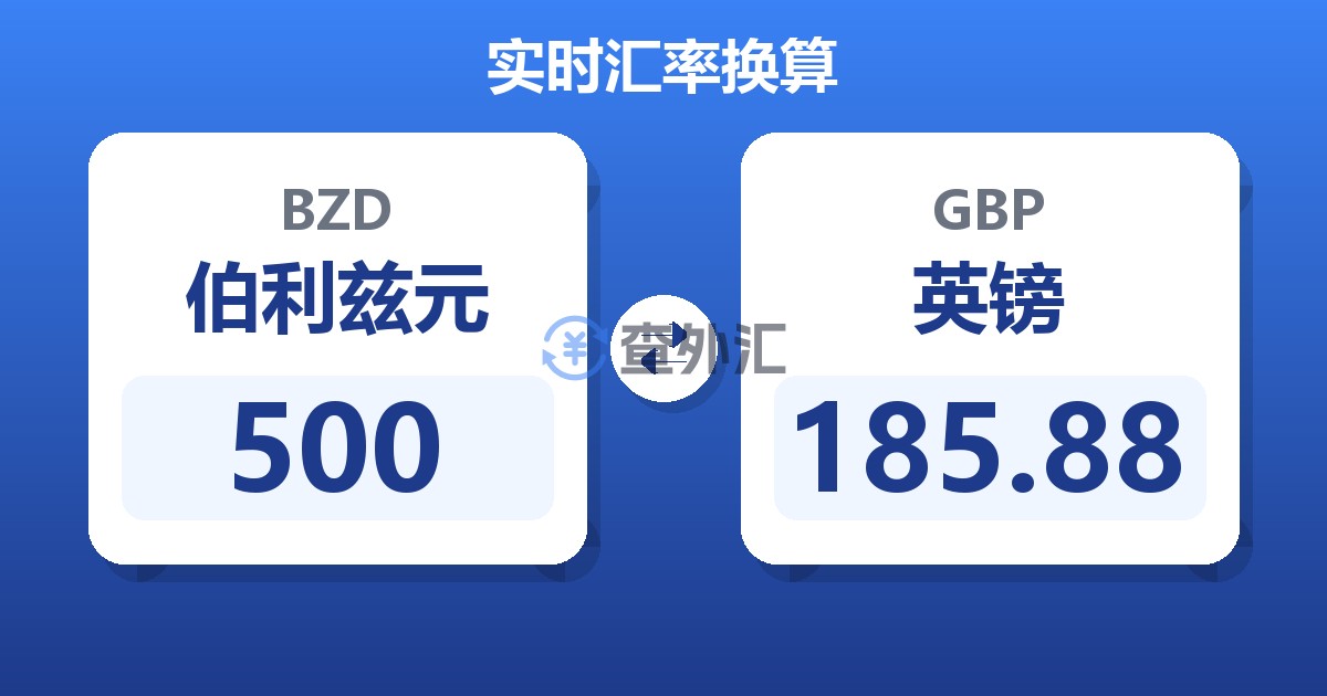 500伯利兹元兑英镑