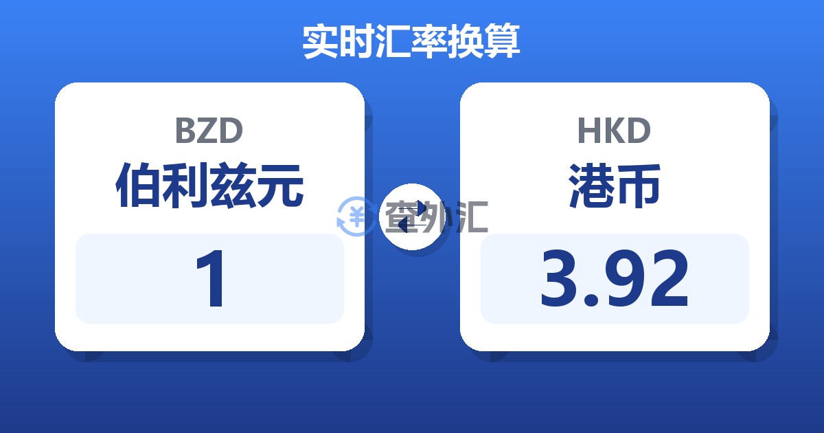 1伯利兹元兑港币