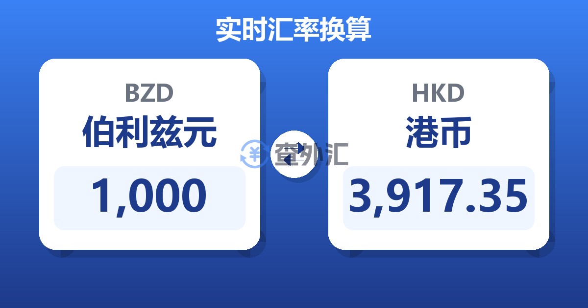 1,000伯利兹元兑港币