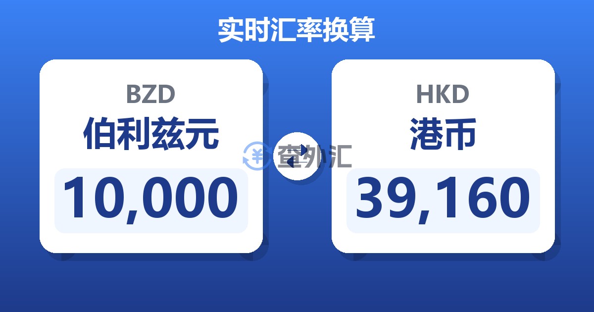 10,000伯利兹元兑港币