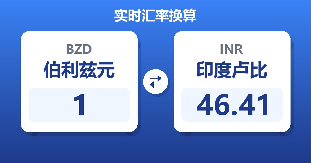 1伯利兹元兑印度卢比