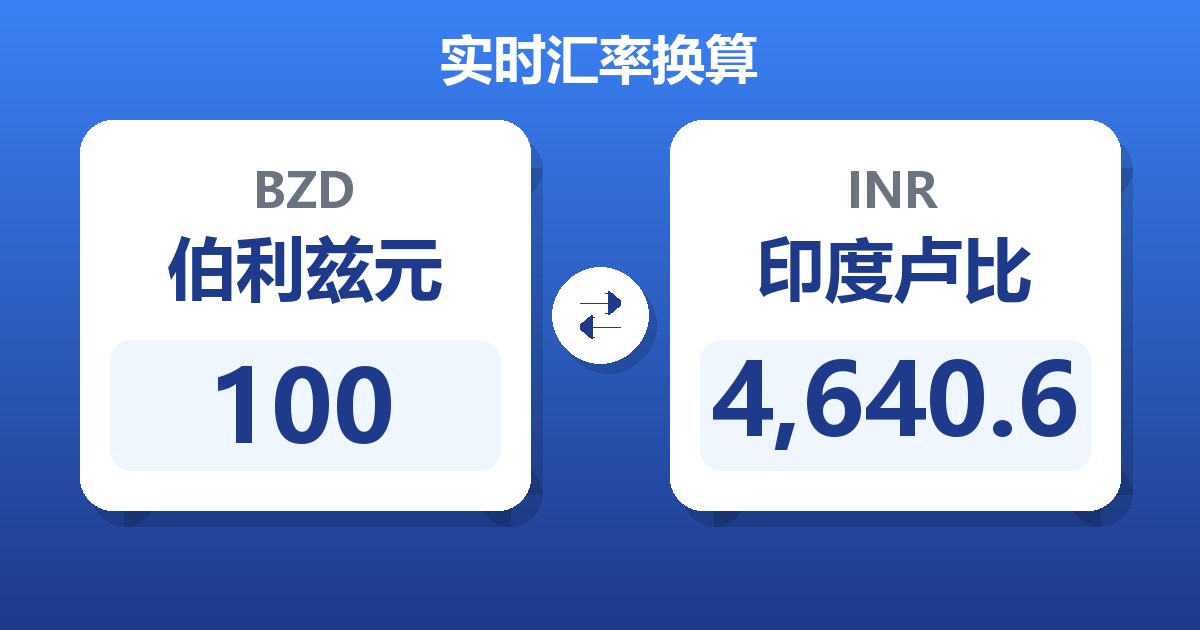 100伯利兹元兑印度卢比