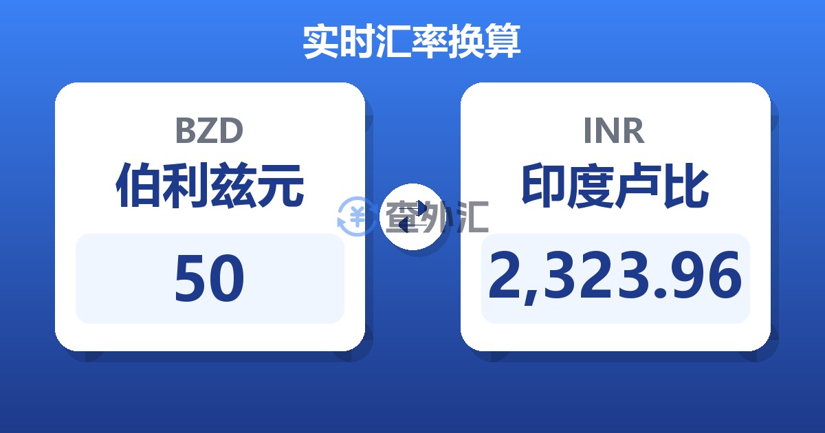50伯利兹元兑印度卢比