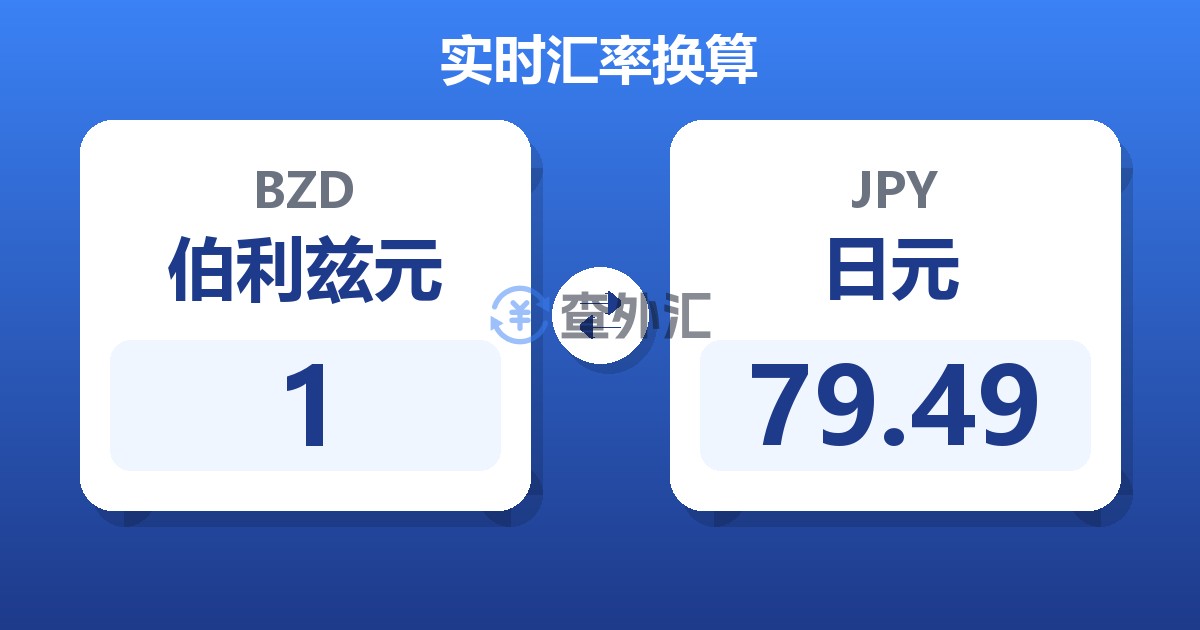 1伯利兹元兑日元