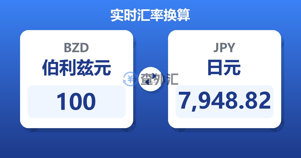 100伯利兹元兑日元