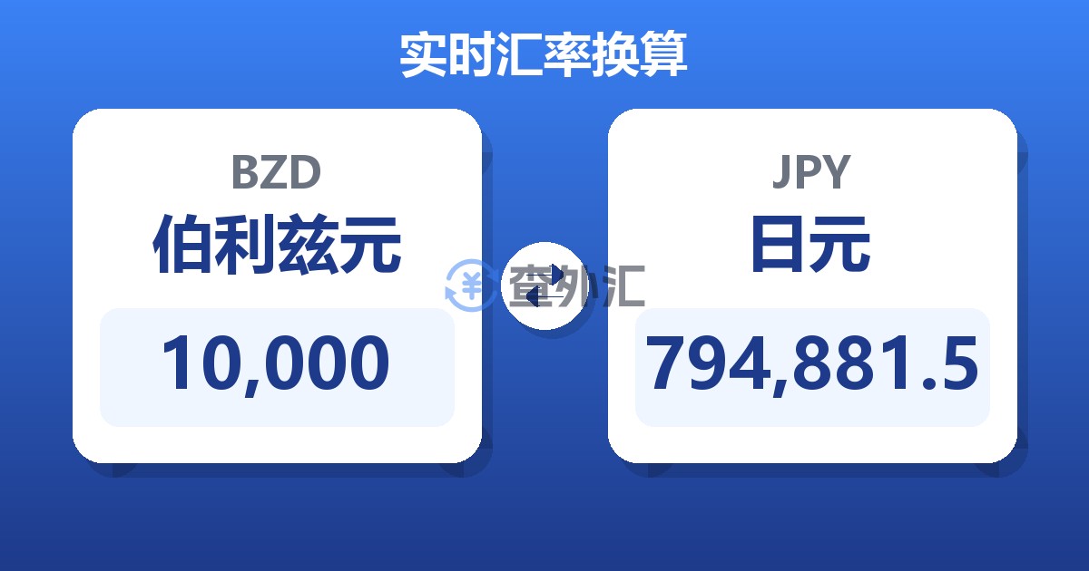 10,000伯利兹元兑日元