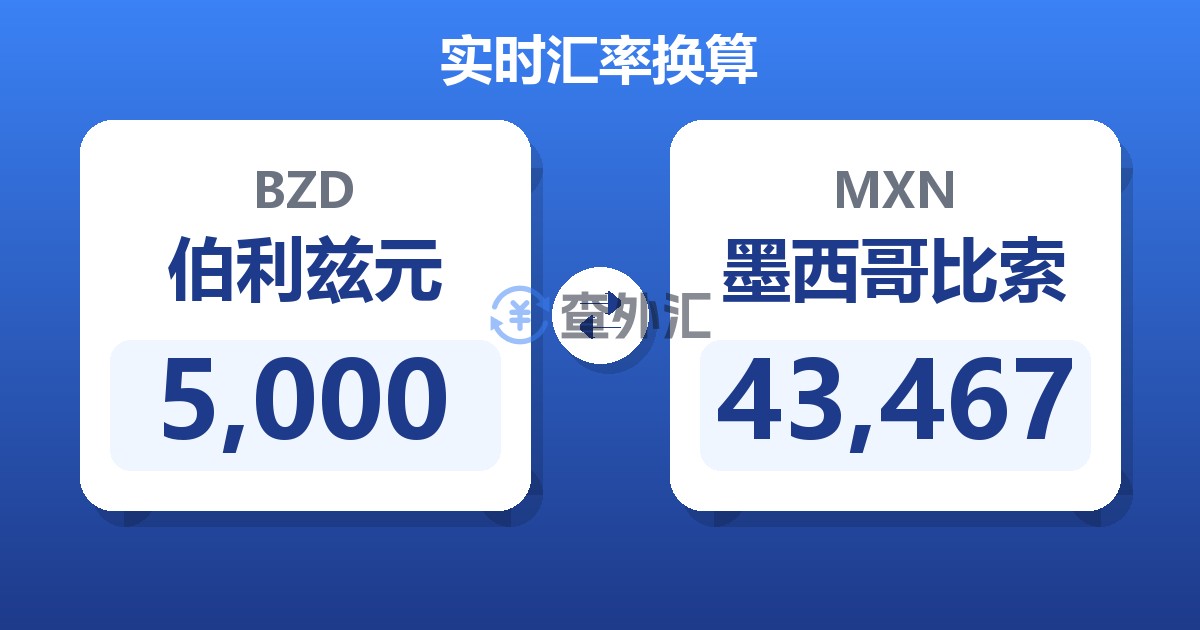 5,000伯利兹元兑墨西哥比索