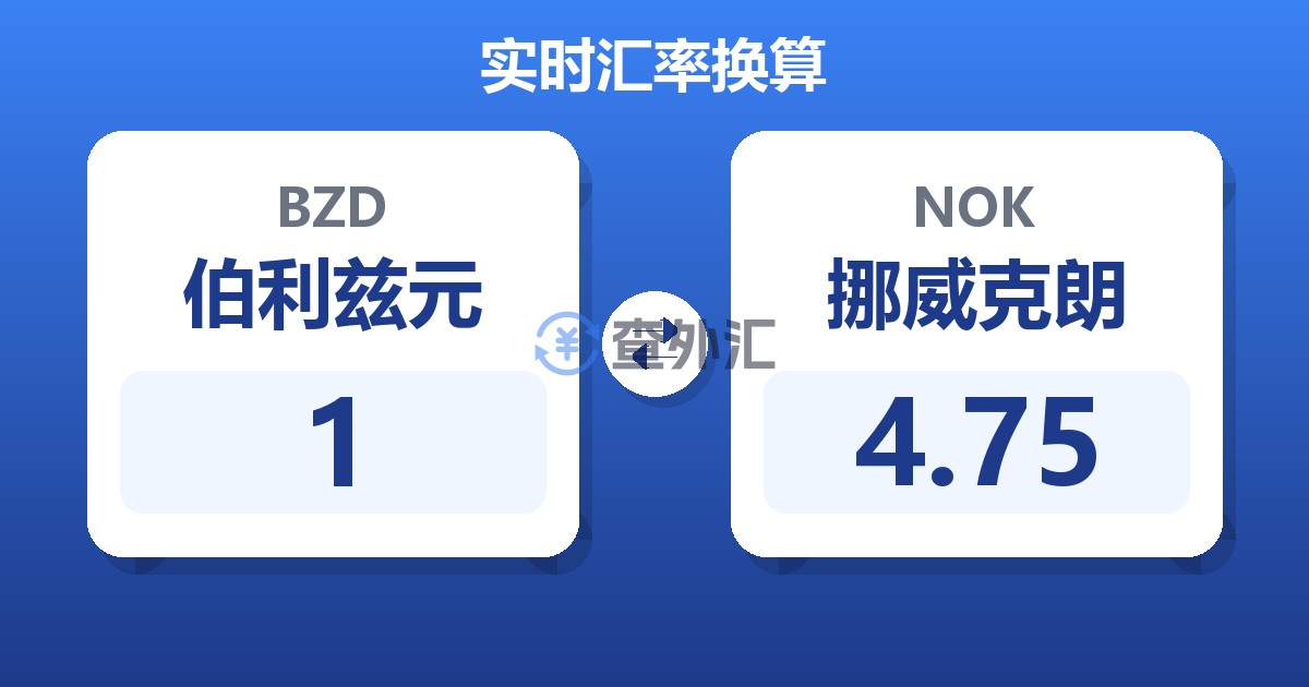 1伯利兹元兑挪威克朗