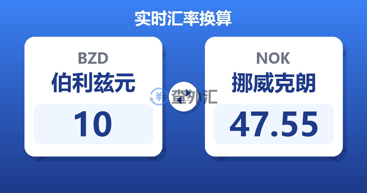10伯利兹元兑挪威克朗