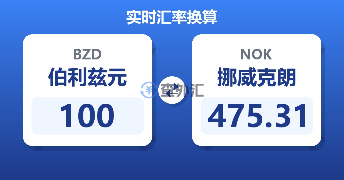 100伯利兹元兑挪威克朗