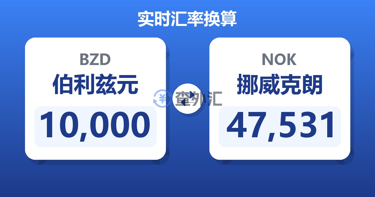 10,000伯利兹元兑挪威克朗