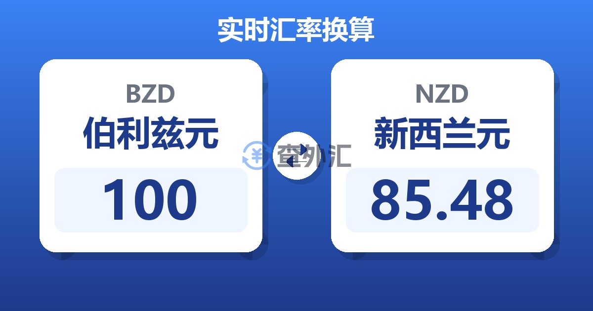 100伯利兹元兑新西兰元
