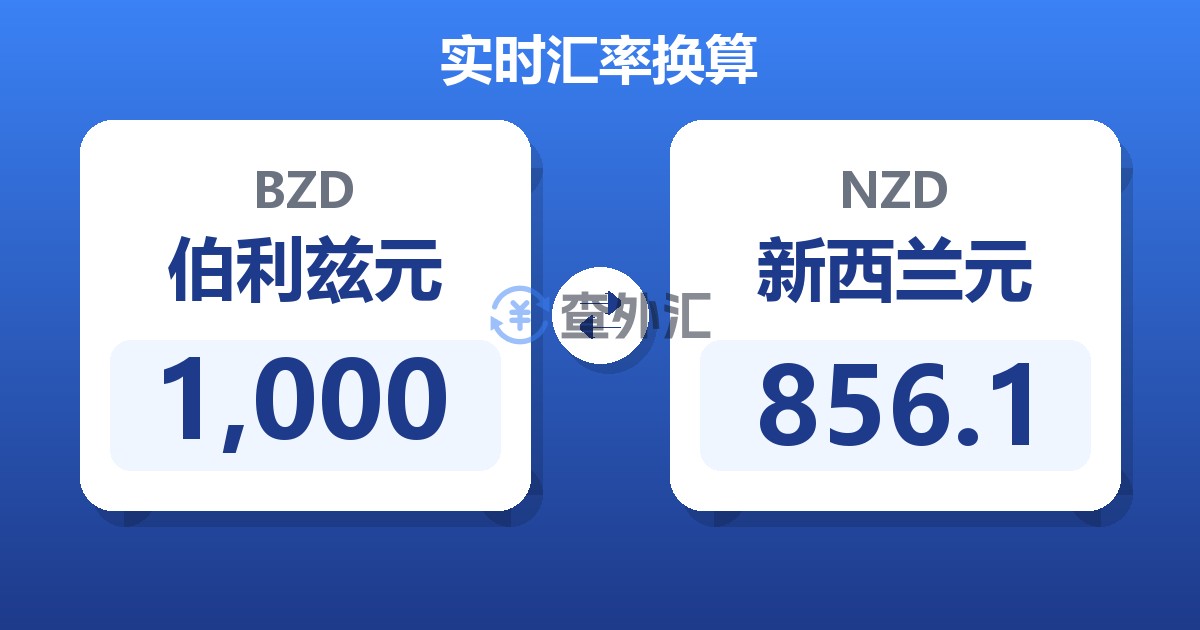 1,000伯利兹元兑新西兰元