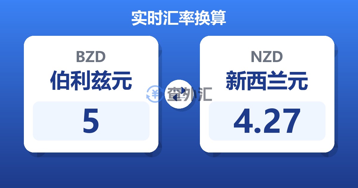 5伯利兹元兑新西兰元