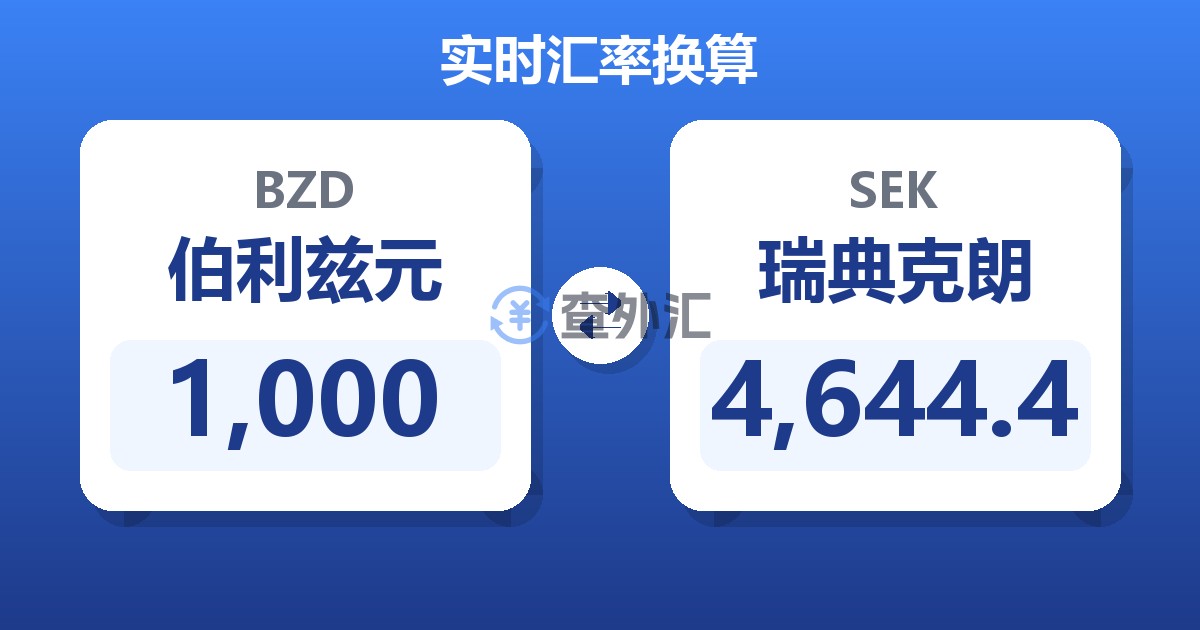 1,000伯利兹元兑瑞典克朗