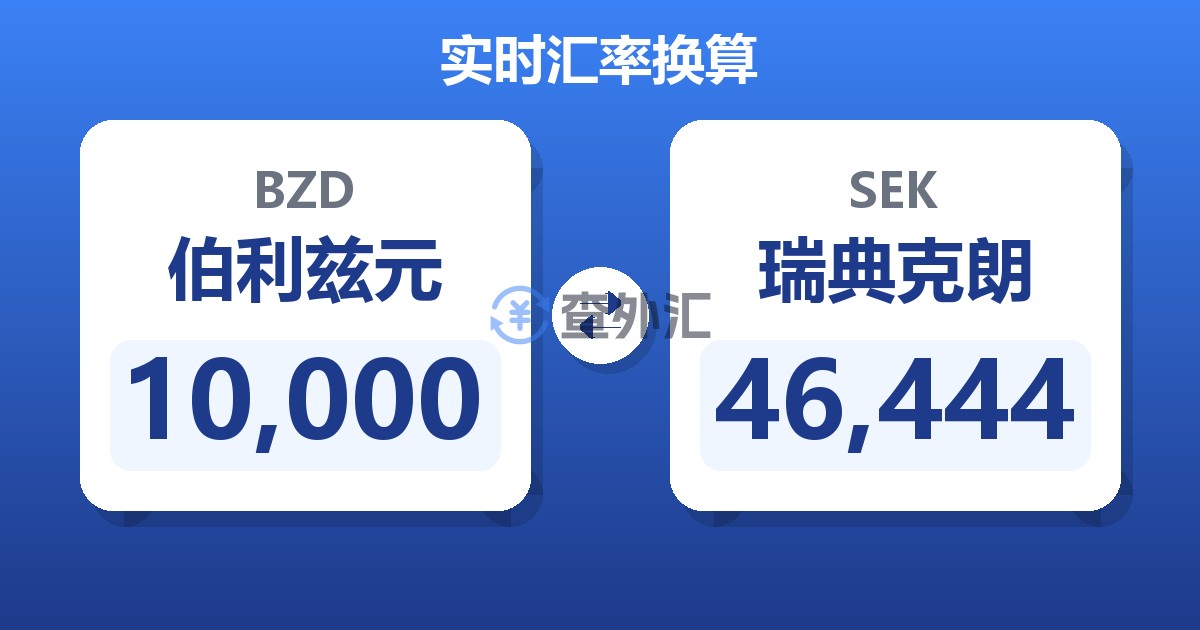 10,000伯利兹元兑瑞典克朗