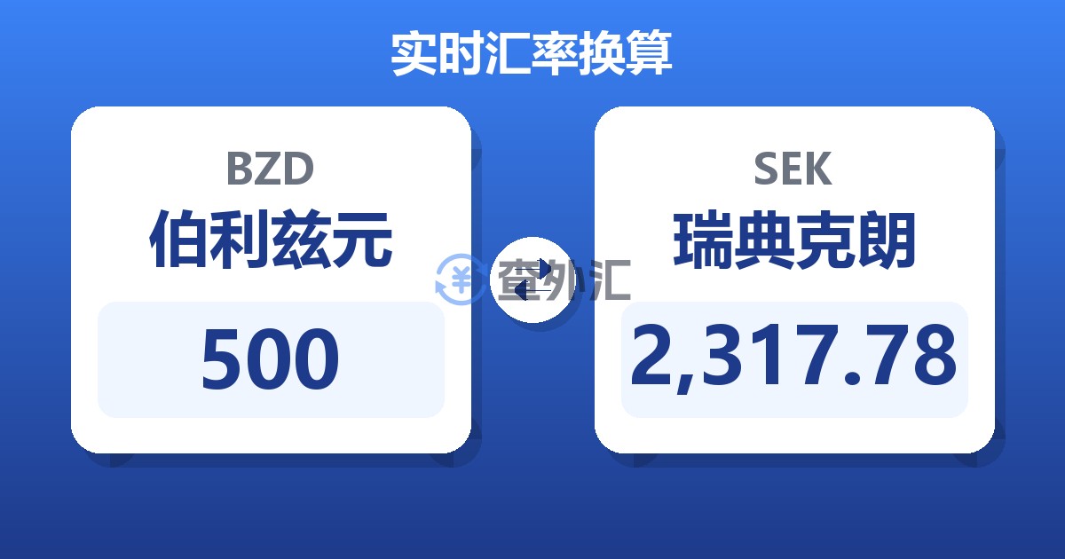 500伯利兹元兑瑞典克朗