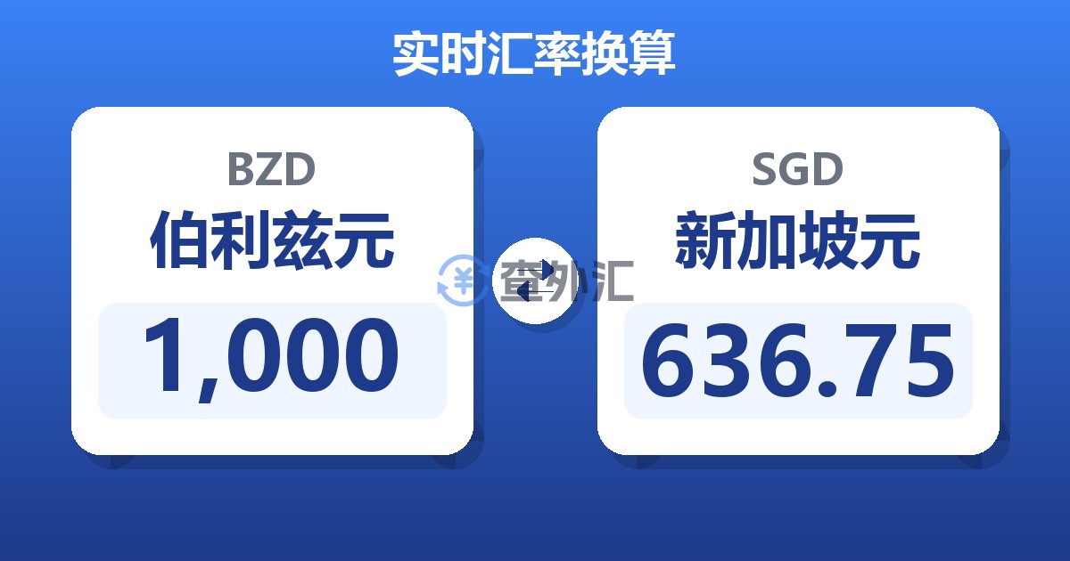 1,000伯利兹元兑新加坡元