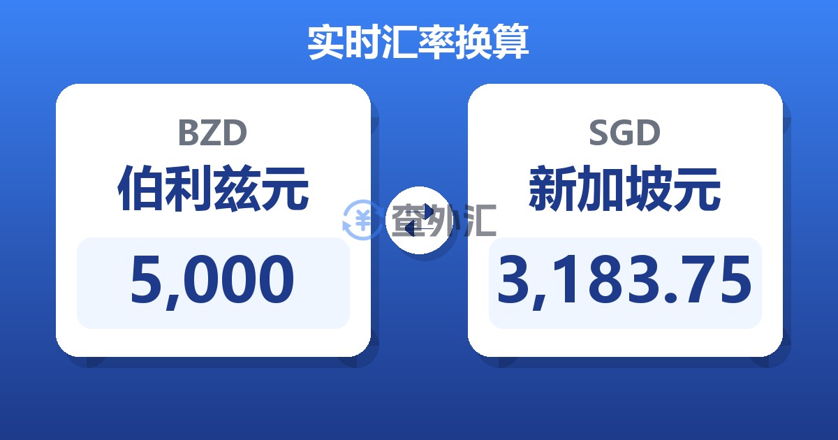 5,000伯利兹元兑新加坡元