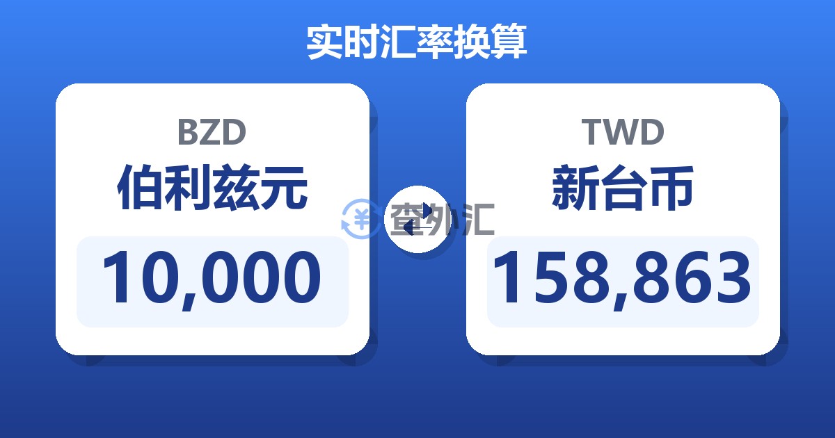 10,000伯利兹元兑新台币