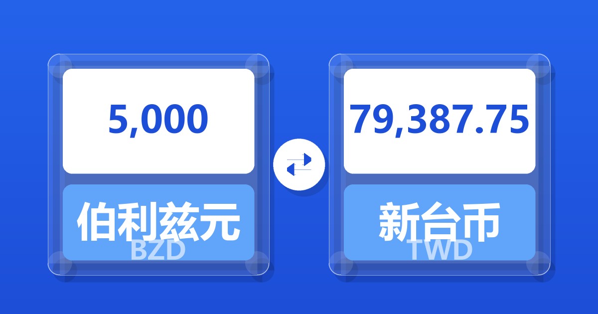 5,000伯利兹元兑新台币