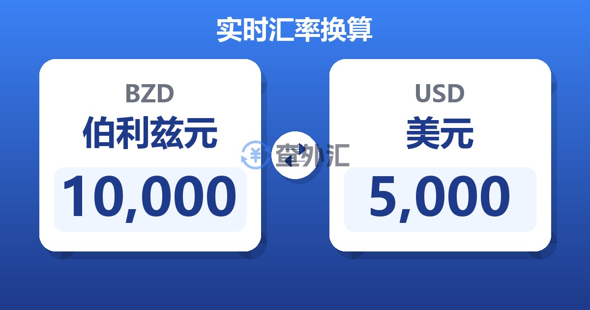 10,000伯利兹元兑美元