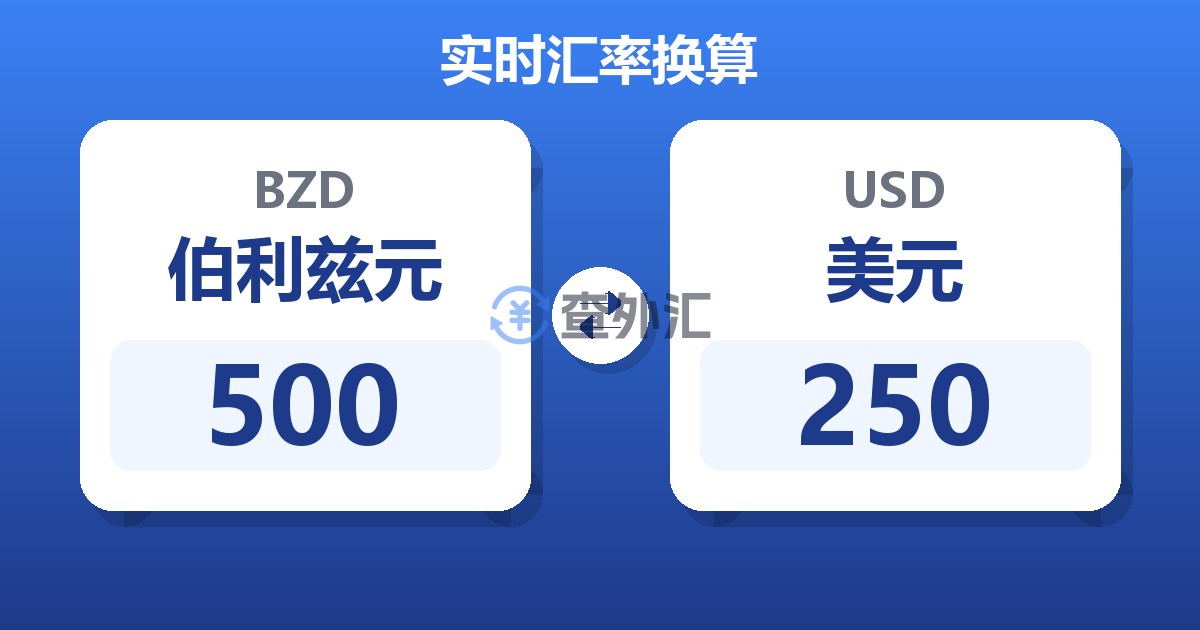 500伯利兹元兑美元