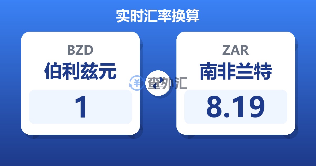 1伯利兹元兑南非兰特