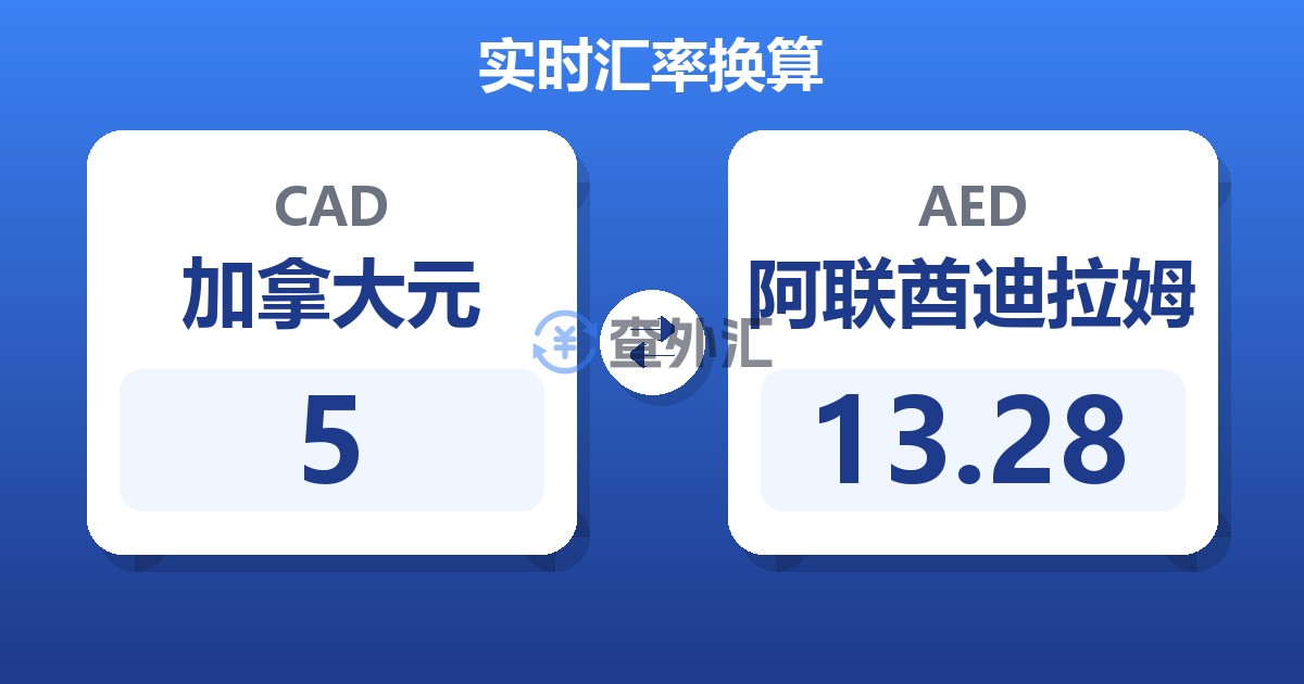 5加拿大元兑阿联酋迪拉姆