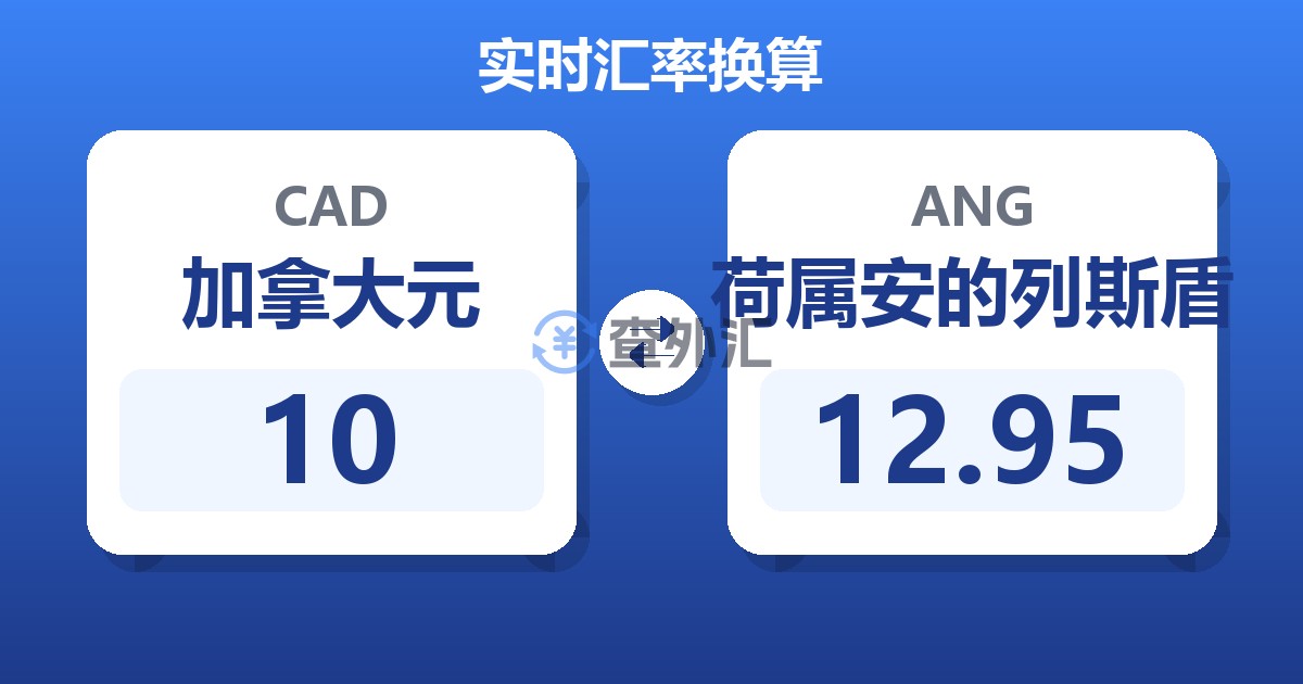 10加拿大元兑荷属安的列斯盾