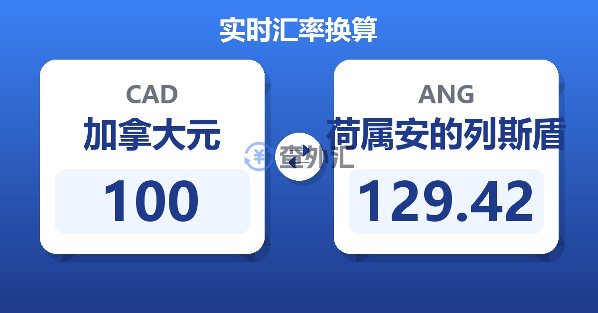 100加拿大元兑荷属安的列斯盾