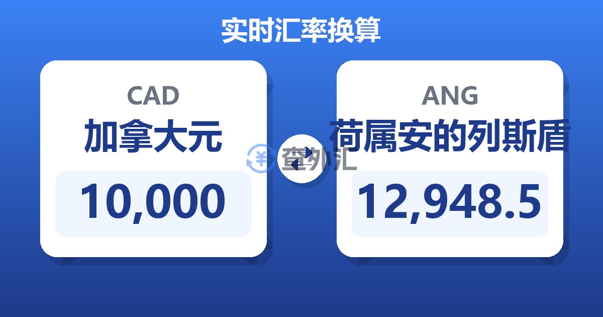 10,000加拿大元兑荷属安的列斯盾