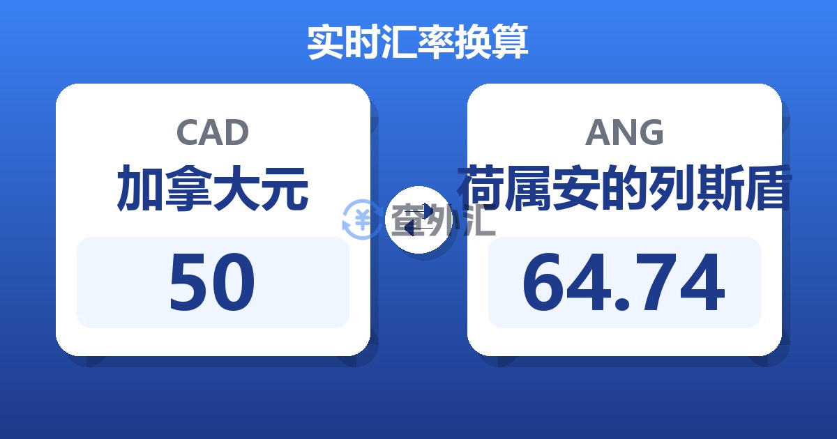 50加拿大元兑荷属安的列斯盾