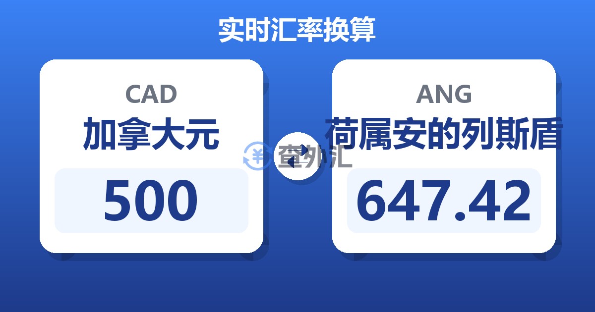 500加拿大元兑荷属安的列斯盾