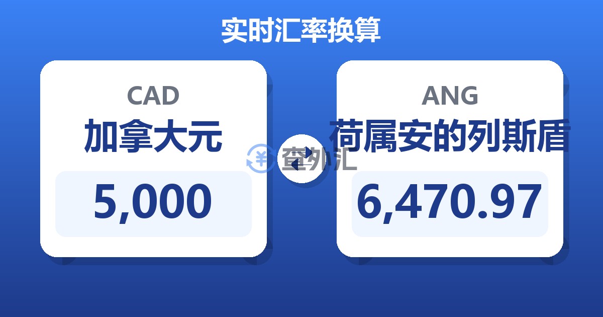 5,000加拿大元兑荷属安的列斯盾