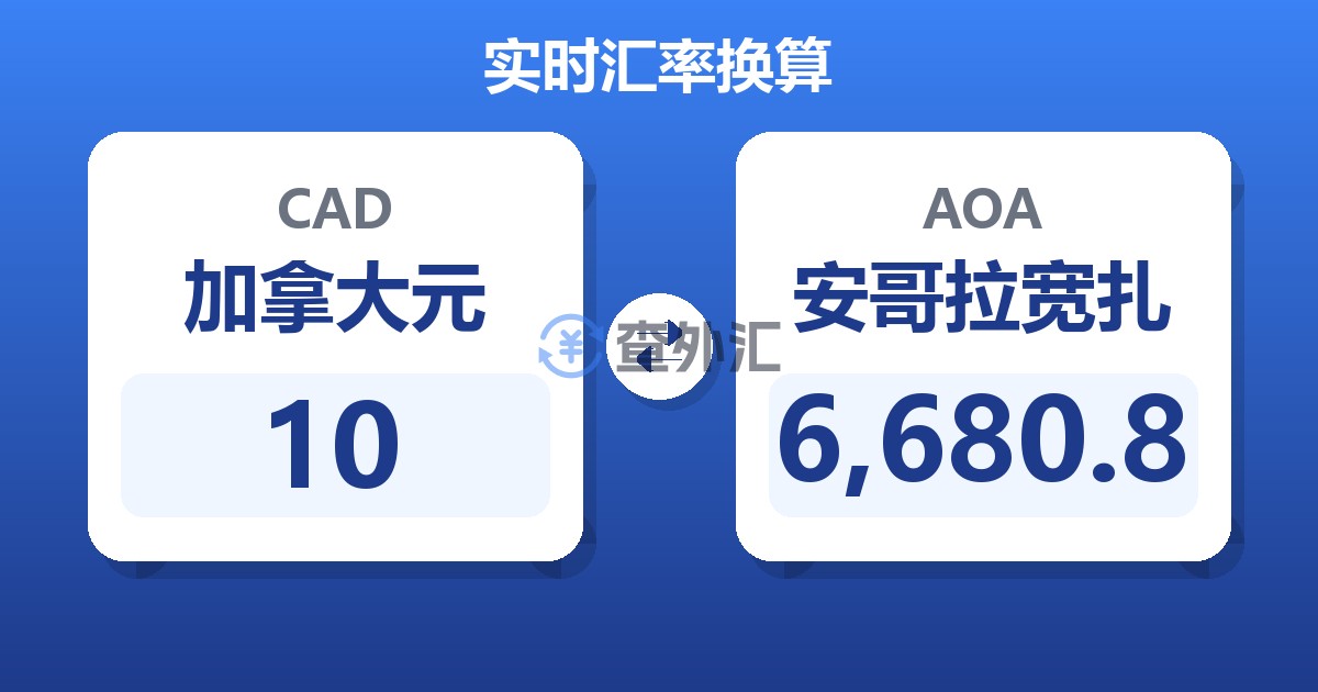 10加拿大元兑安哥拉宽扎