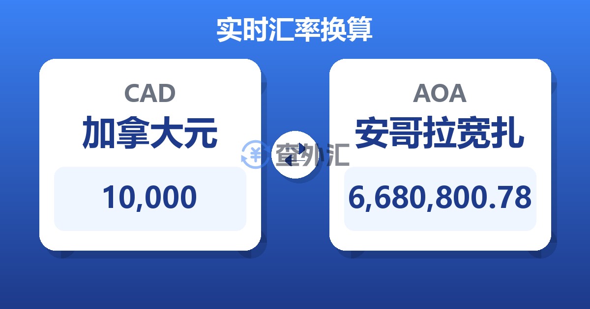 10,000加拿大元兑安哥拉宽扎
