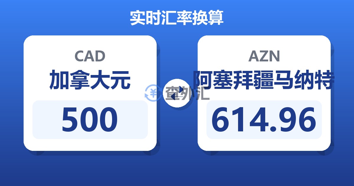 500加拿大元兑阿塞拜疆马纳特