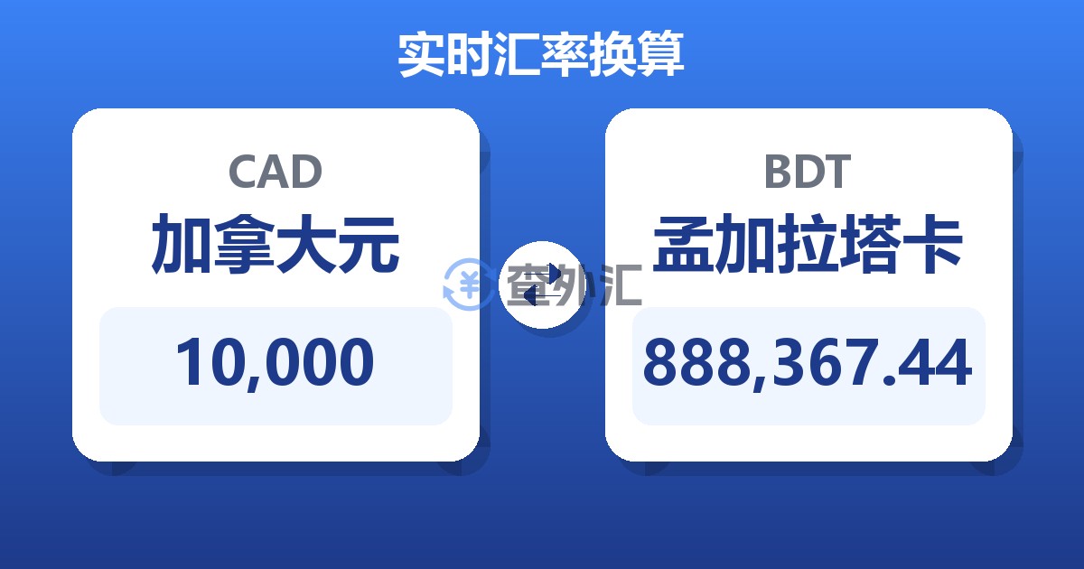 10,000加拿大元兑孟加拉塔卡
