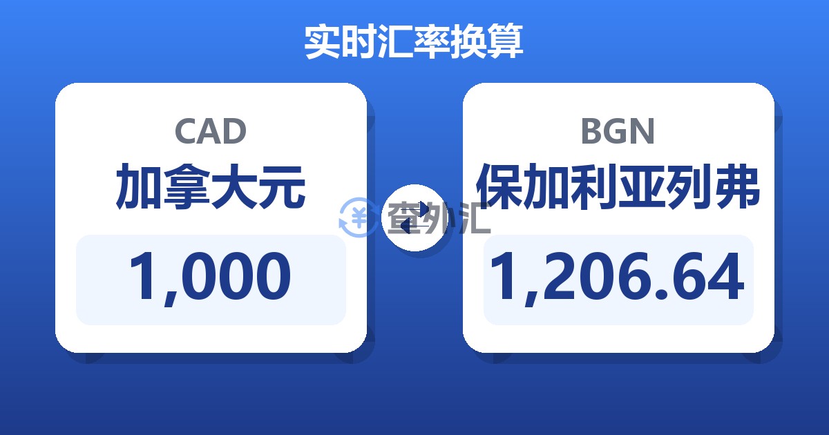 1,000加拿大元兑保加利亚列弗