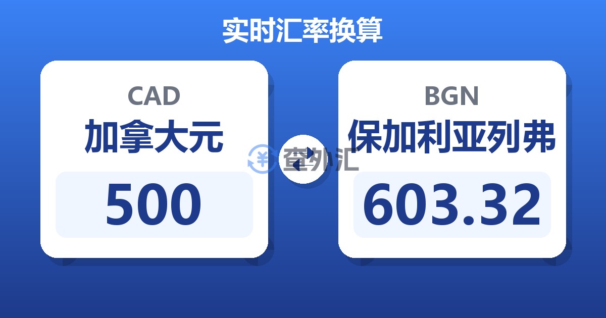 500加拿大元兑保加利亚列弗