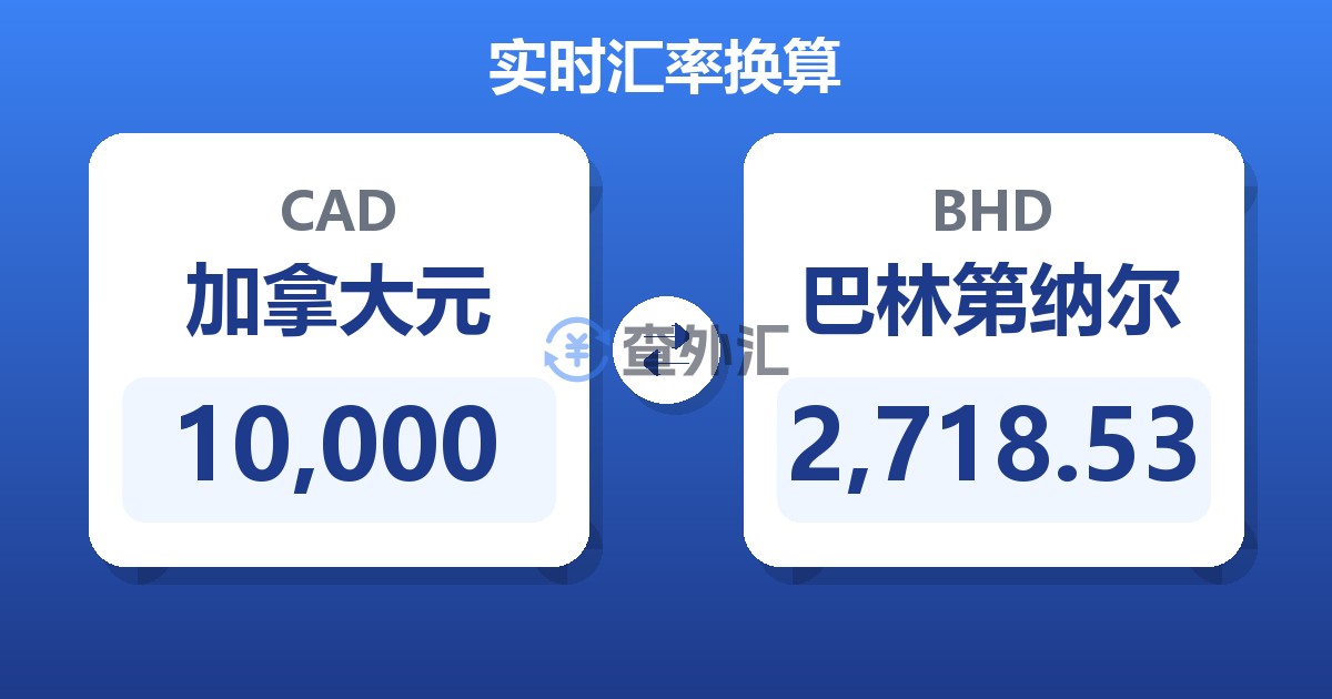 10,000加拿大元兑巴林第纳尔