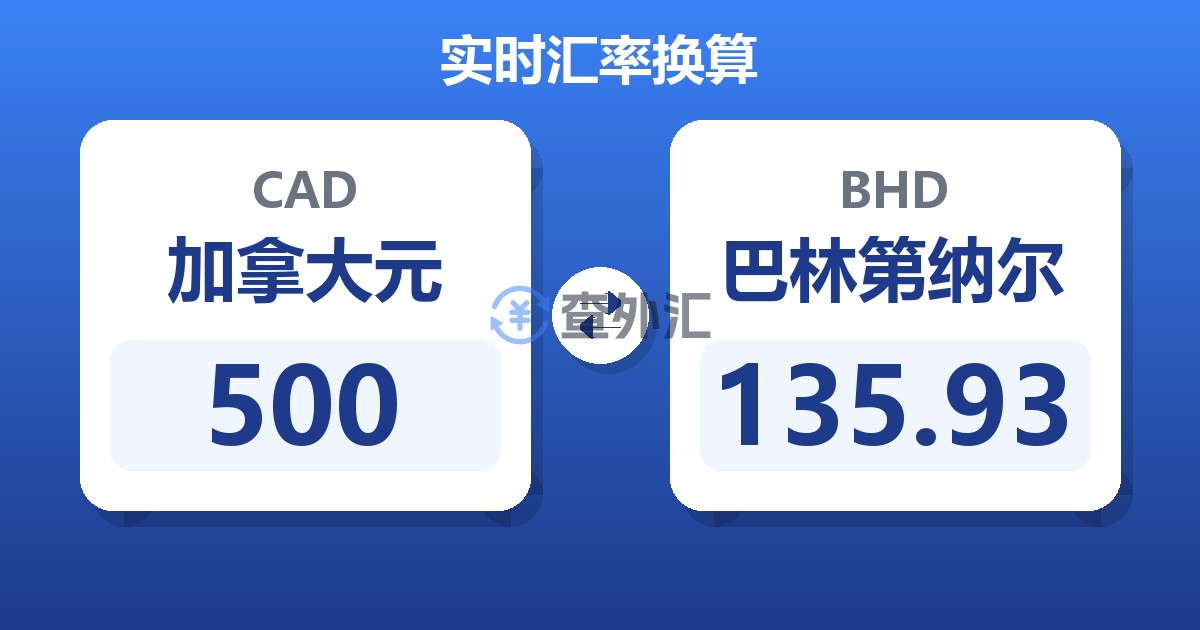 500加拿大元兑巴林第纳尔