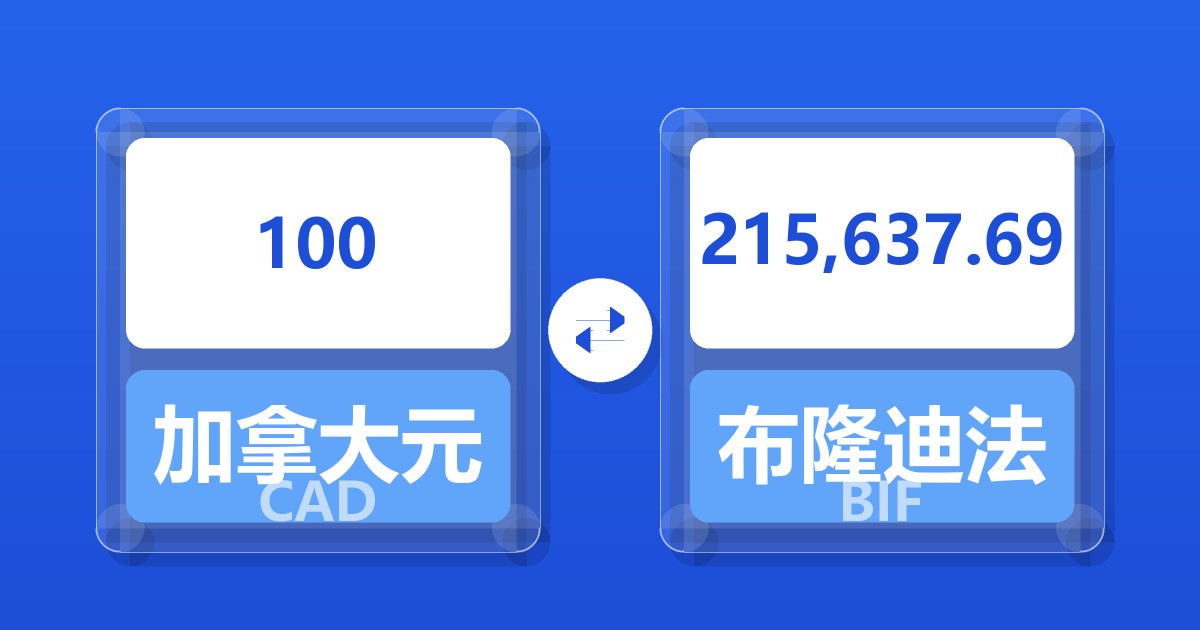 100加拿大元兑布隆迪法郎