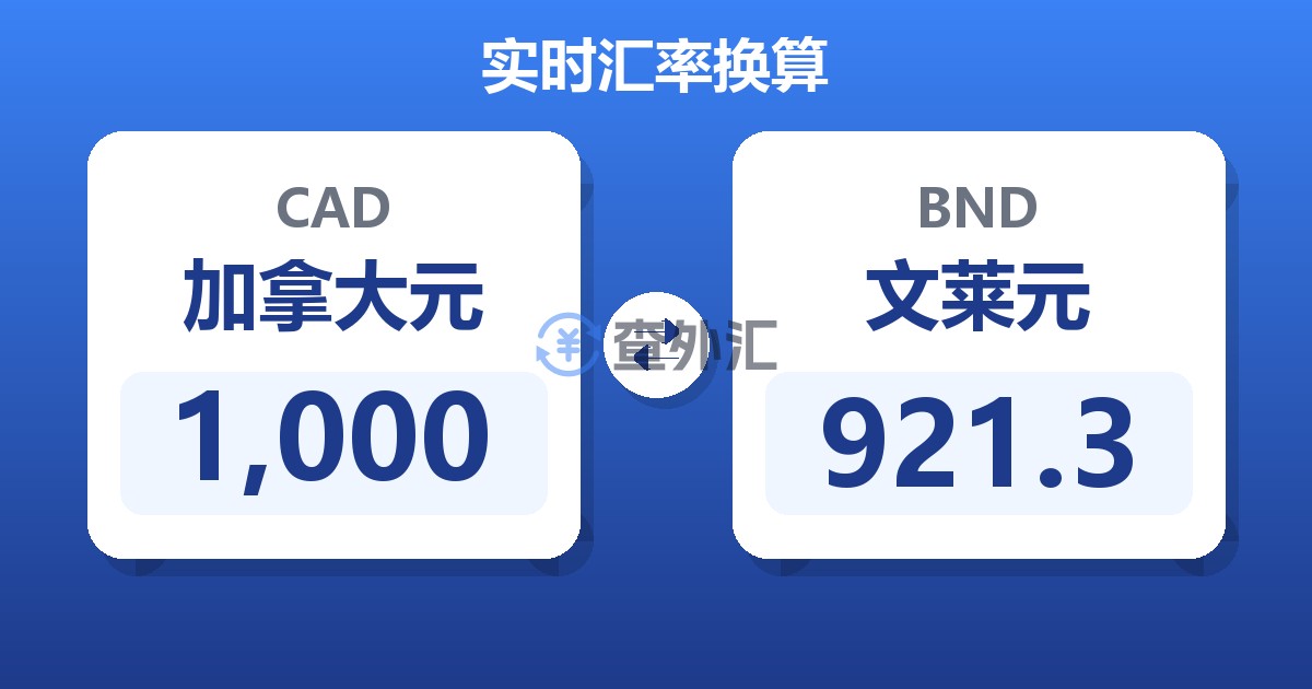 1,000加拿大元兑文莱元