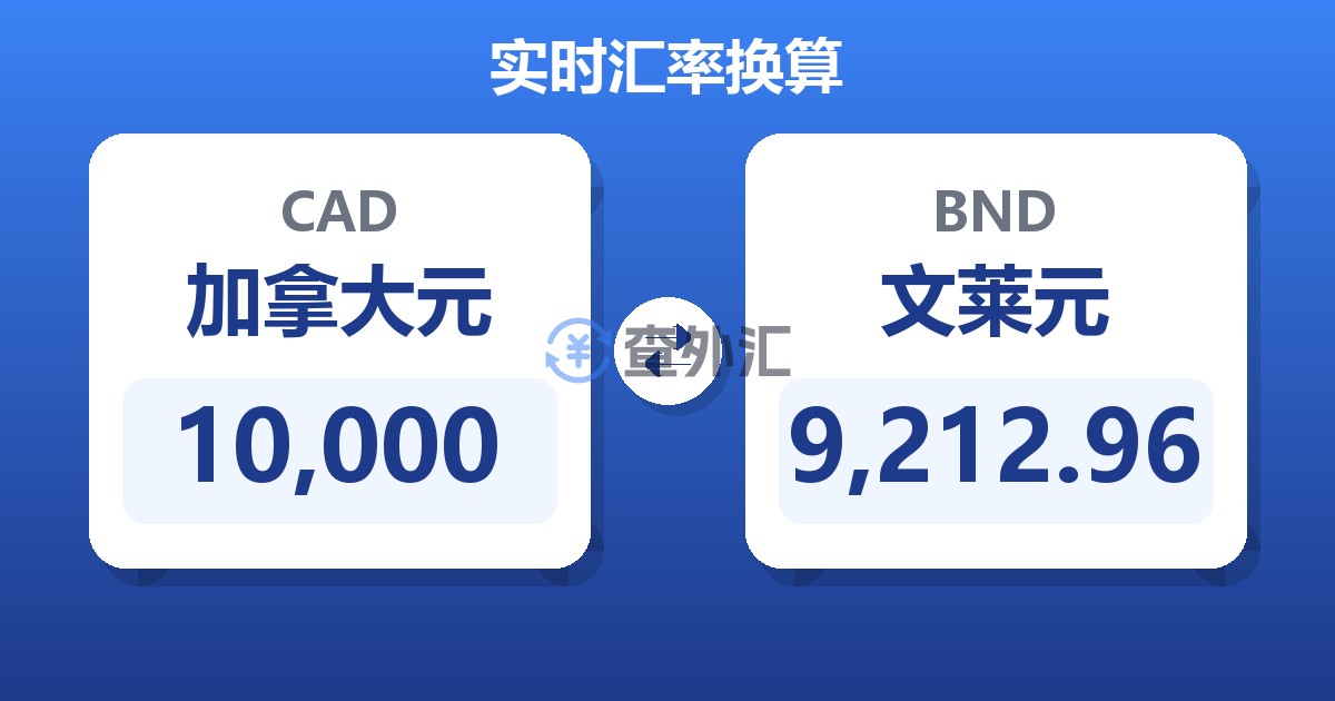 10,000加拿大元兑文莱元