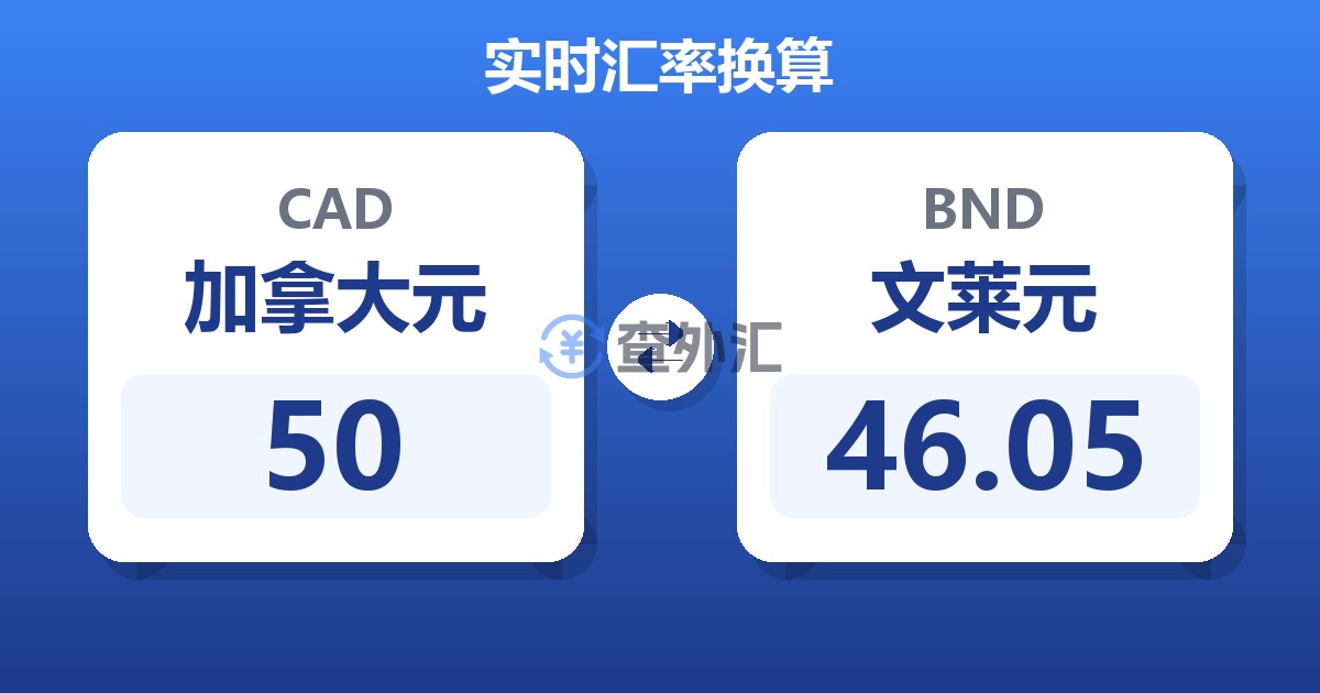 50加拿大元兑文莱元