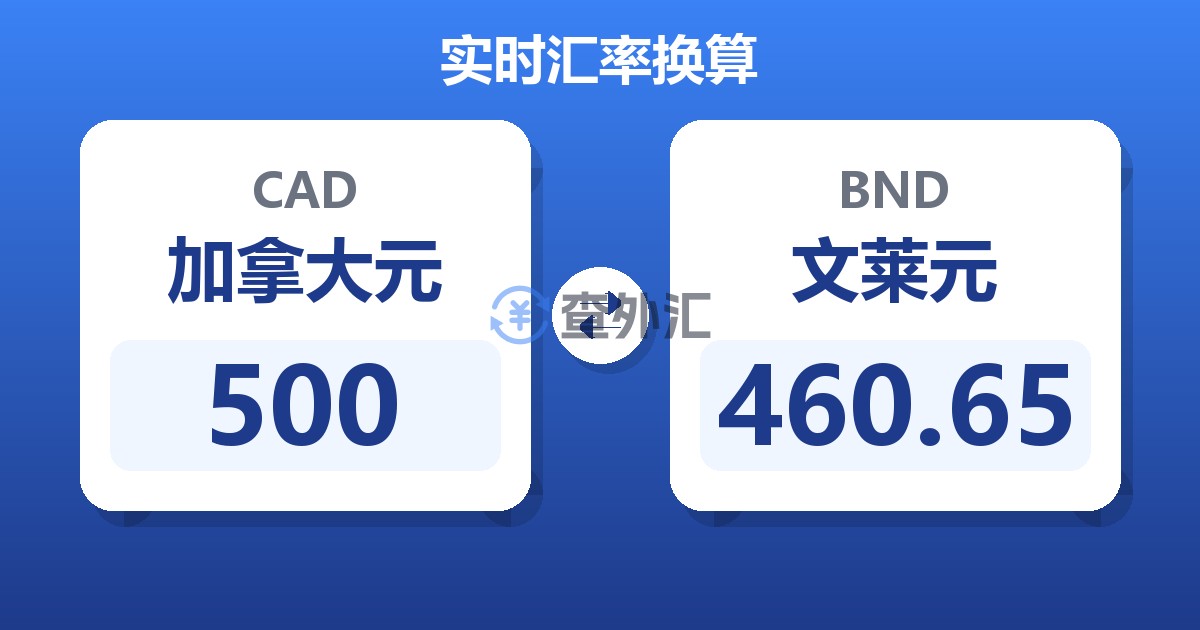 500加拿大元兑文莱元