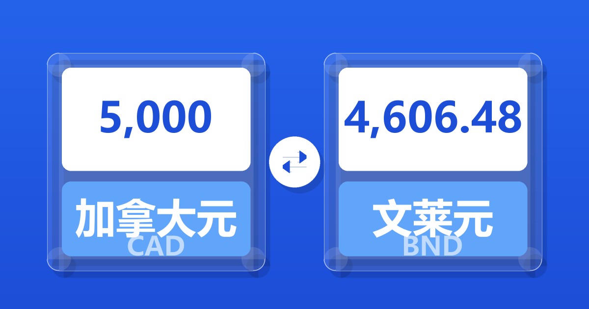5,000加拿大元兑文莱元