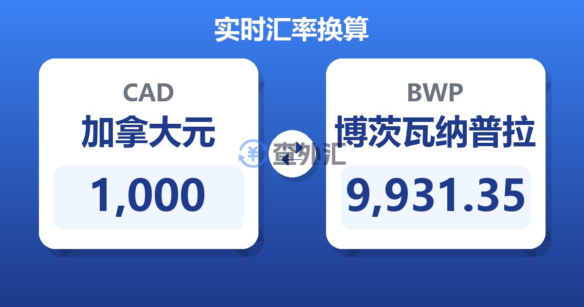 1,000加拿大元兑博茨瓦纳普拉